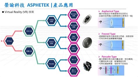 榮諭|榮諭科技股份有限公司 (42項情報)